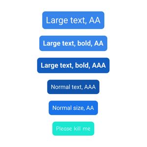 Different button colour, font size and font weight combinations, ranging from uncompliant to AAA